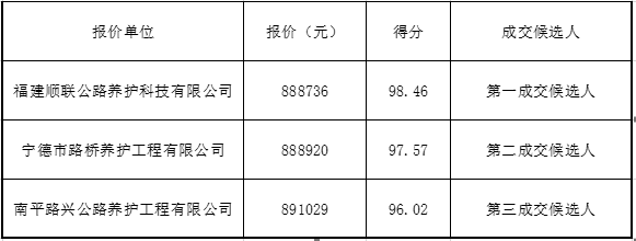 福建高速养护网 -  大发体育正规平台,大发（中国）