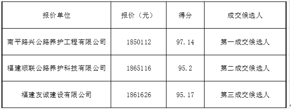 福建高速养护网 -  大发体育正规平台,大发（中国）