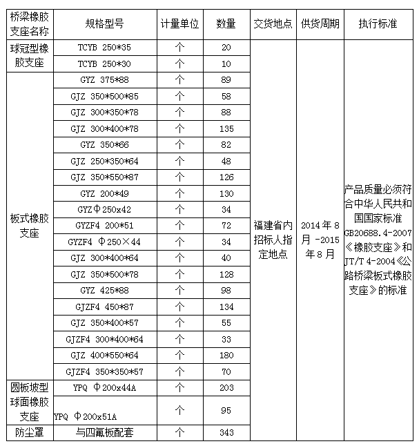 福建高速养护网 -  大发体育正规平台,大发（中国）