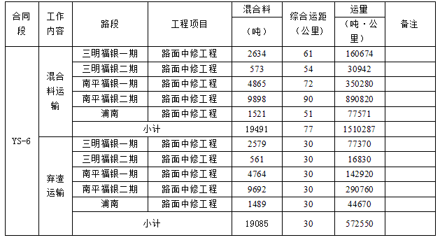 福建高速养护网 -  大发体育正规平台,大发（中国）