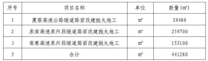 福建高速养护网 -  大发体育正规平台,大发（中国）