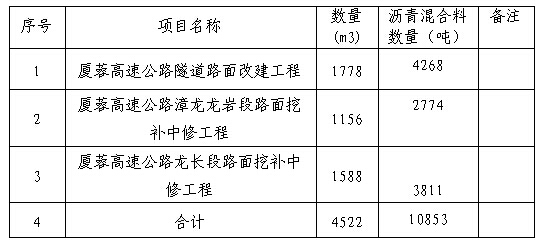 福建高速养护网 -  大发体育正规平台,大发（中国）