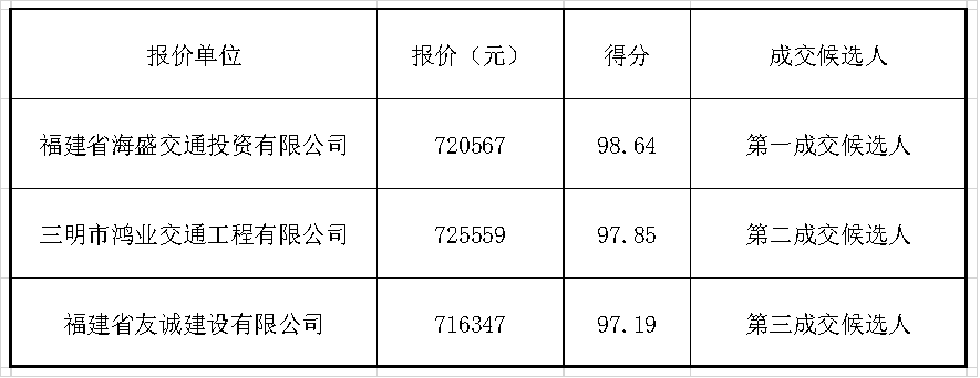 福建高速养护网 -  大发体育正规平台,大发（中国）